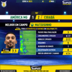 GoalPoint-2023-05-07-America-Mineiro-Cuiaba-Away-Mateusinho-Brazilian-Serie-A-2023-MVP