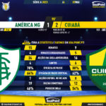 GoalPoint-2023-05-07-America-Mineiro-Cuiaba-Brazilian-Serie-A-2023-90m