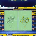 GoalPoint-2023-05-07-America-Mineiro-Cuiaba-Brazilian-Serie-A-2023-pass-network