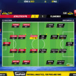 GoalPoint-2023-05-07-Athletico-Paranaense-Flamengo-Brazilian-Serie-A-2023-Ratings