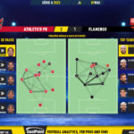 GoalPoint-2023-05-07-Athletico-Paranaense-Flamengo-Brazilian-Serie-A-2023-pass-network