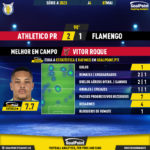 GoalPoint-2023-05-07-Athletico-Paranaense-Flamengo-Home-Vitor-Roque-Brazilian-Serie-A-2023-MVP