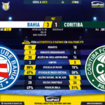 GoalPoint-2023-05-07-Bahia-Coritiba-Brazilian-Serie-A-2023-90m