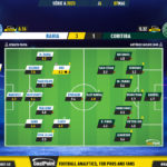 GoalPoint-2023-05-07-Bahia-Coritiba-Brazilian-Serie-A-2023-Ratings