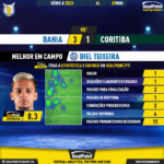 GoalPoint-2023-05-07-Bahia-Coritiba-Home-Biel-Teixeira-Brazilian-Serie-A-2023-MVP