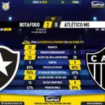 GoalPoint-2023-05-07-Botafogo-Atletico-Mineiro-Brazilian-Serie-A-2023-90m