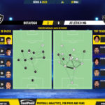 GoalPoint-2023-05-07-Botafogo-Atletico-Mineiro-Brazilian-Serie-A-2023-pass-network