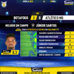 GoalPoint-2023-05-07-Botafogo-Atletico-Mineiro-Home-Júnior-Santos-Brazilian-Serie-A-2023-MVP