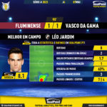 GoalPoint-2023-05-07-Fluminense-Vasco-Away-Léo-Jardim-Brazilian-Serie-A-2023-MVP