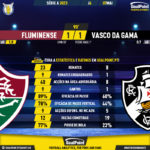 GoalPoint-2023-05-07-Fluminense-Vasco-Brazilian-Serie-A-2023-90m