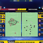 GoalPoint-2023-05-07-Fluminense-Vasco-Brazilian-Serie-A-2023-pass-network