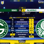 GoalPoint-2023-05-07-Goias-Palmeiras-Brazilian-Serie-A-2023-90m