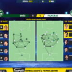 GoalPoint-2023-05-07-Goias-Palmeiras-Brazilian-Serie-A-2023-pass-network