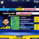 GoalPoint-2023-05-07-Gremio-RB-Bragantino-Away-Juninho-Capixaba-Brazilian-Serie-A-2023-MVP