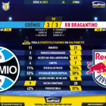 GoalPoint-2023-05-07-Gremio-RB-Bragantino-Brazilian-Serie-A-2023-90m
