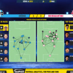GoalPoint-2023-05-07-Gremio-RB-Bragantino-Brazilian-Serie-A-2023-pass-network