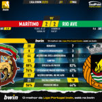 GoalPoint-2023-05-07-Maritimo-Rio-Ave-Liga-Bwin-202223-90m