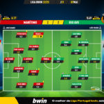 GoalPoint-2023-05-07-Maritimo-Rio-Ave-Liga-Bwin-202223-Ratings