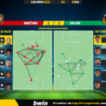 GoalPoint-2023-05-07-Maritimo-Rio-Ave-Liga-Bwin-202223-pass-network