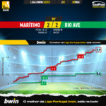 GoalPoint-2023-05-07-Maritimo-Rio-Ave-Liga-Bwin-202223-xG