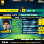 GoalPoint-2023-05-07-Pacos-Sporting-Away-Francisco-Trincão-Liga-Bwin-202223-MVP