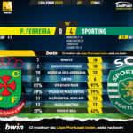 GoalPoint-2023-05-07-Pacos-Sporting-Liga-Bwin-202223-90m