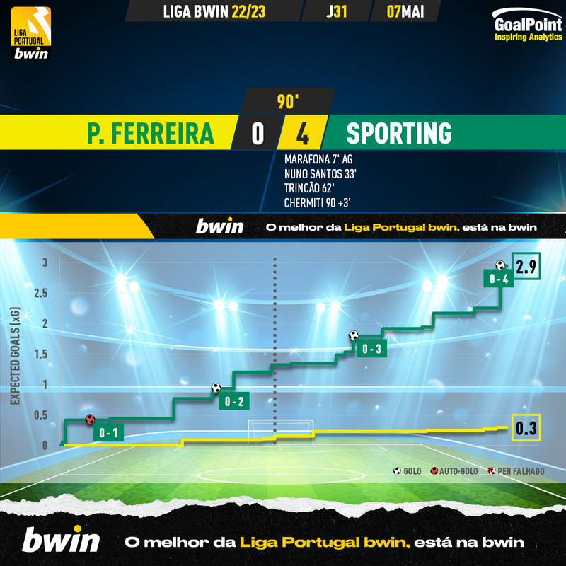 GoalPoint-2023-05-07-Pacos-Sporting-Liga-Bwin-202223-xG