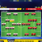 GoalPoint-2023-05-07-Sao-Paulo-Internacional-Brazilian-Serie-A-2023-Ratings