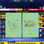 GoalPoint-2023-05-07-Sao-Paulo-Internacional-Brazilian-Serie-A-2023-pass-network