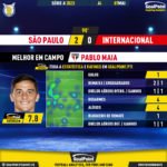 GoalPoint-2023-05-07-Sao-Paulo-Internacional-Home-Pablo-Maia-Brazilian-Serie-A-2023-MVP