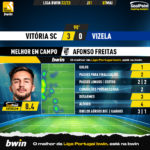 GoalPoint-2023-05-07-Vitoria-SC-Vizela-Home-Afonso-Freitas-Liga-Bwin-202223-MVP