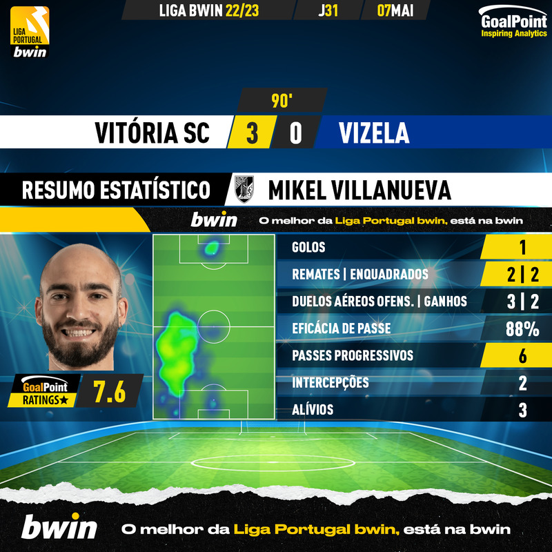 GoalPoint-2023-05-07-Vitoria-SC-Vizela-Home-Mikel-Villanueva-Liga-Bwin-202223-MVP