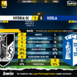 GoalPoint-2023-05-07-Vitoria-SC-Vizela-Liga-Bwin-202223-90m