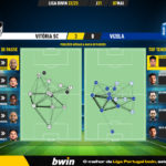 GoalPoint-2023-05-07-Vitoria-SC-Vizela-Liga-Bwin-202223-pass-network