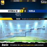 GoalPoint-2023-05-07-Vitoria-SC-Vizela-Liga-Bwin-202223-xG