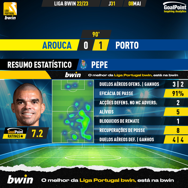 GoalPoint-2023-05-08-Arouca-Porto-Away-Pepe-Liga-Bwin-202223-MVP