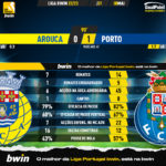 GoalPoint-2023-05-08-Arouca-Porto-Liga-Bwin-202223-90m