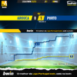 GoalPoint-2023-05-08-Arouca-Porto-Liga-Bwin-202223-xG