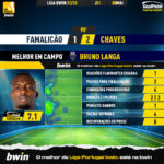 GoalPoint-2023-05-08-Famalicao-Chaves-Away-Bruno-Langa-Liga-Bwin-202223-MVP