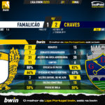 GoalPoint-2023-05-08-Famalicao-Chaves-Liga-Bwin-202223-90m
