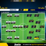 GoalPoint-2023-05-08-Famalicao-Chaves-Liga-Bwin-202223-Ratings