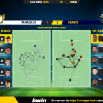 GoalPoint-2023-05-08-Famalicao-Chaves-Liga-Bwin-202223-pass-network