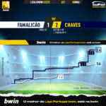 GoalPoint-2023-05-08-Famalicao-Chaves-Liga-Bwin-202223-xG