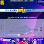 GoalPoint-2023-05-09-Real-Madrid-Man-City-Champions-League-202223-xG