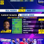 GoalPoint-2023-05-09-Real-Madrid-Man-City-Home-Vinícius-Júnior-Champions-League-202223-MVP