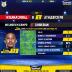 GoalPoint-2023-05-10-Internacional-Athletico-Paranaense-Away-Christian-Brazilian-Serie-A-2023-MVP