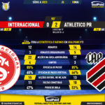 GoalPoint-2023-05-10-Internacional-Athletico-Paranaense-Brazilian-Serie-A-2023-90m