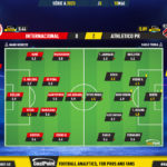 GoalPoint-2023-05-10-Internacional-Athletico-Paranaense-Brazilian-Serie-A-2023-Ratings