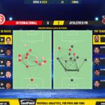 GoalPoint-2023-05-10-Internacional-Athletico-Paranaense-Brazilian-Serie-A-2023-pass-network