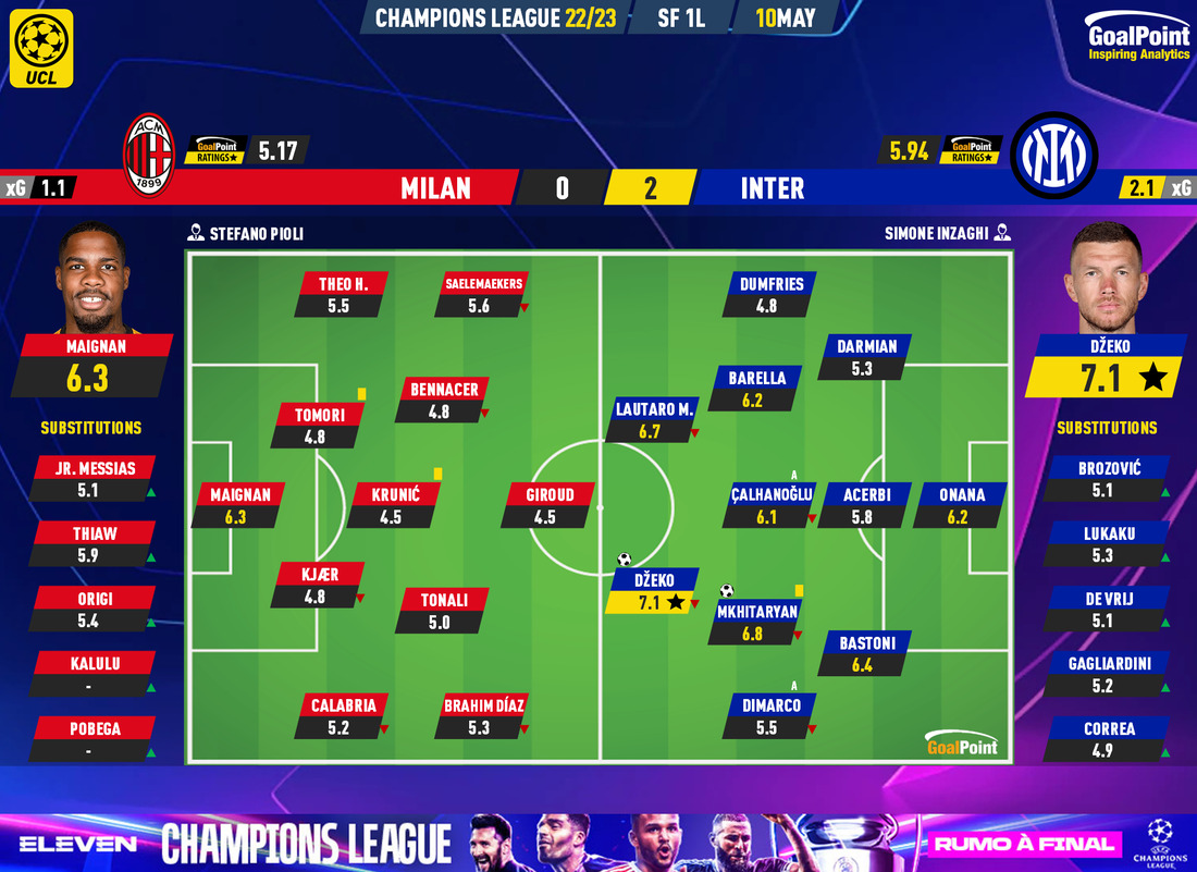 GoalPoint-2023-05-10-Milan-Inter-Champions-League-202223-Ratings